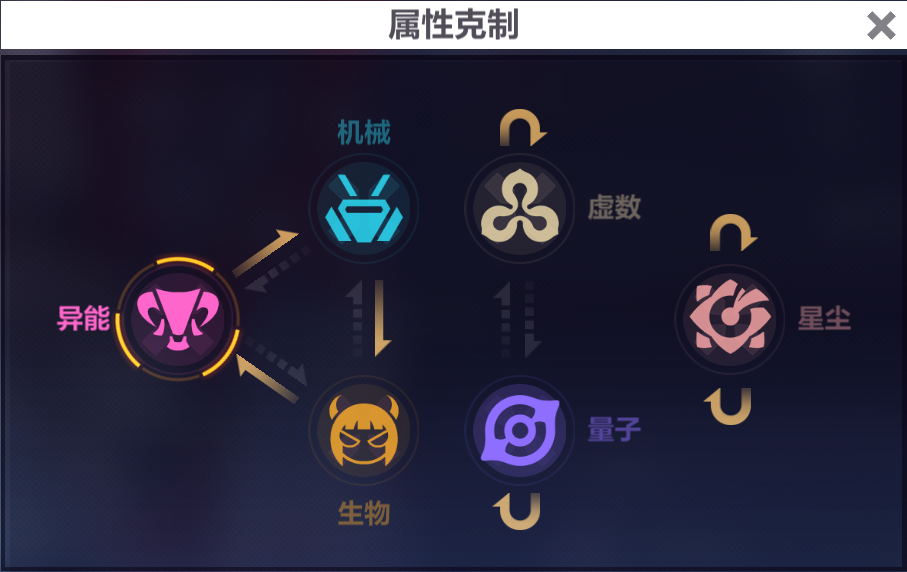 崩坏三2属性