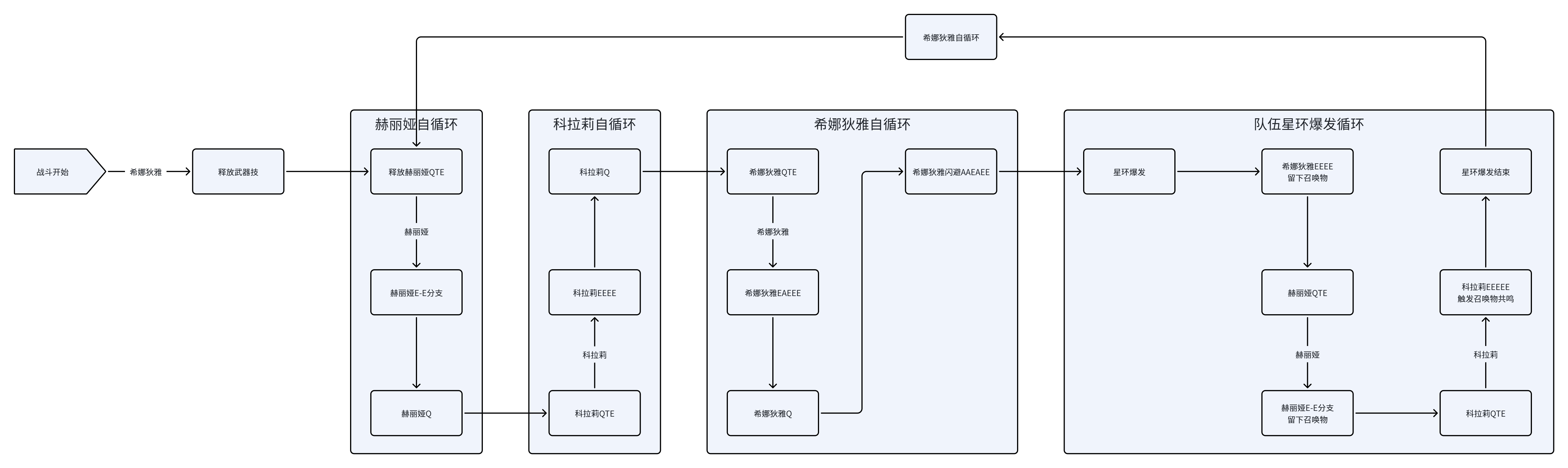 崩坏三2队伍循环